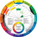 Кольорове колесо Pocket Color Wheel 13 см від компанії Color Wheel