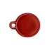 Набір анкерів (Тернера) Round Photo Turns: Turn Red від 7gypsies
