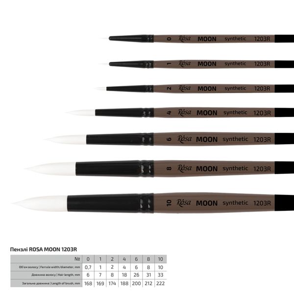 Кисть синтетика круглая, MOON 1203R, №1, к.р. ROSA